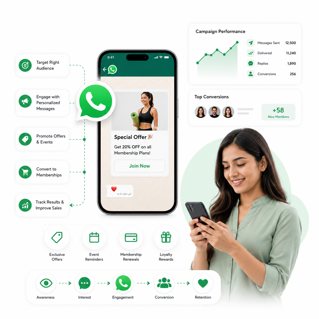 WhatsApp Marketing Vector Graphics